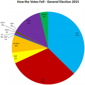 general-election-result-2