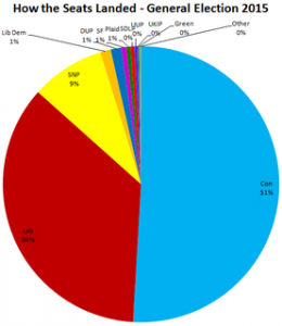 general-election-results-2015-seats